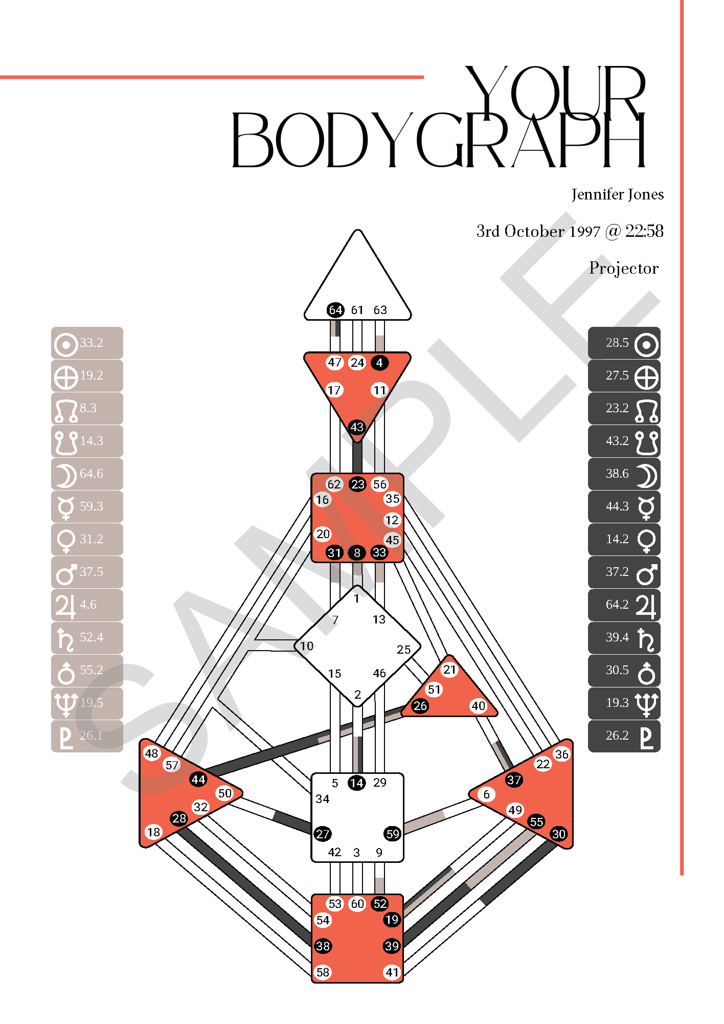 Personalised Human Design Report