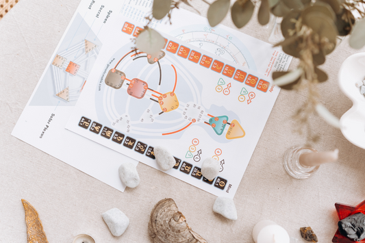 Personalised Human Design Report