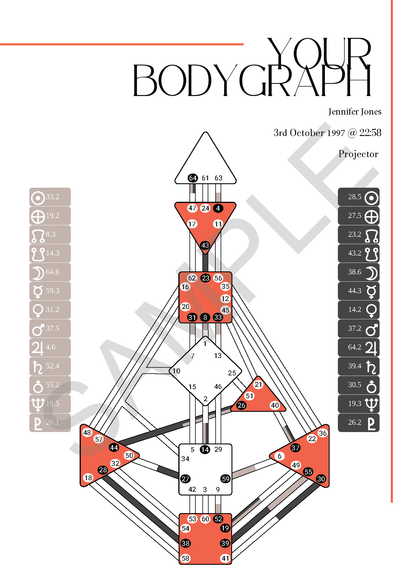 Personalised Human Design Report